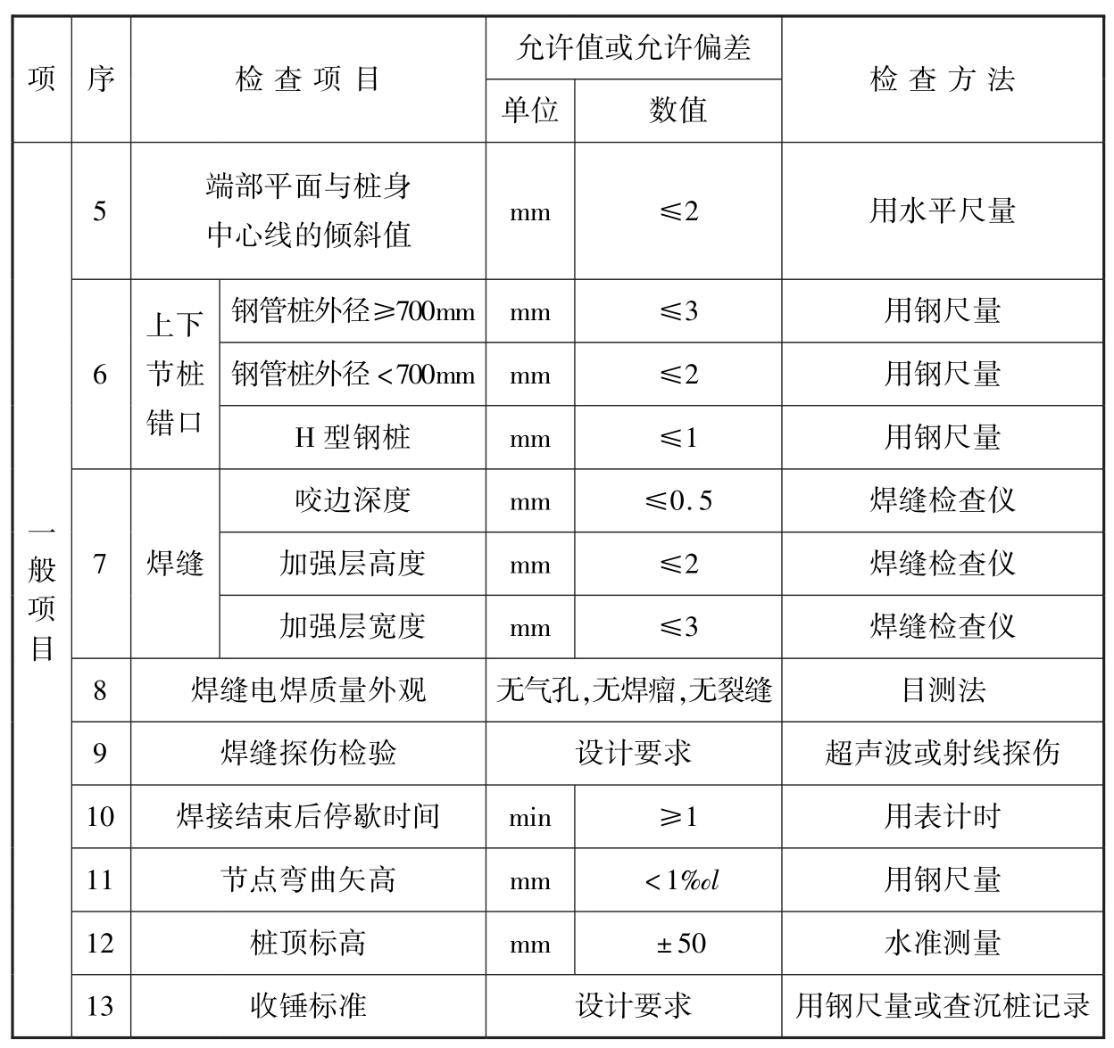 标准附图