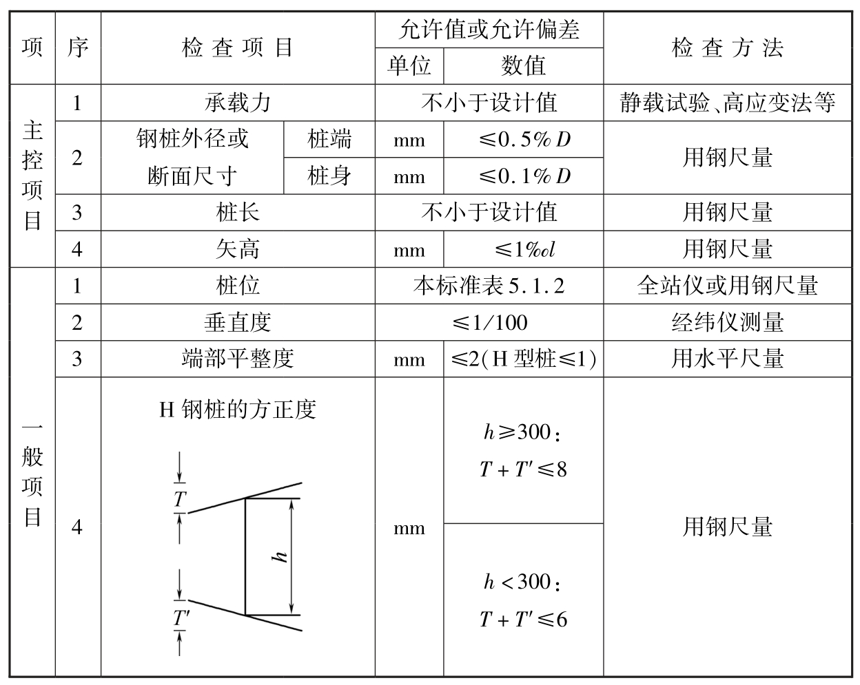 标准附图