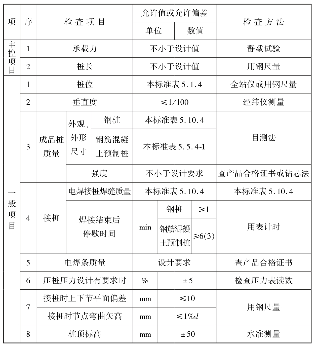 标准附图