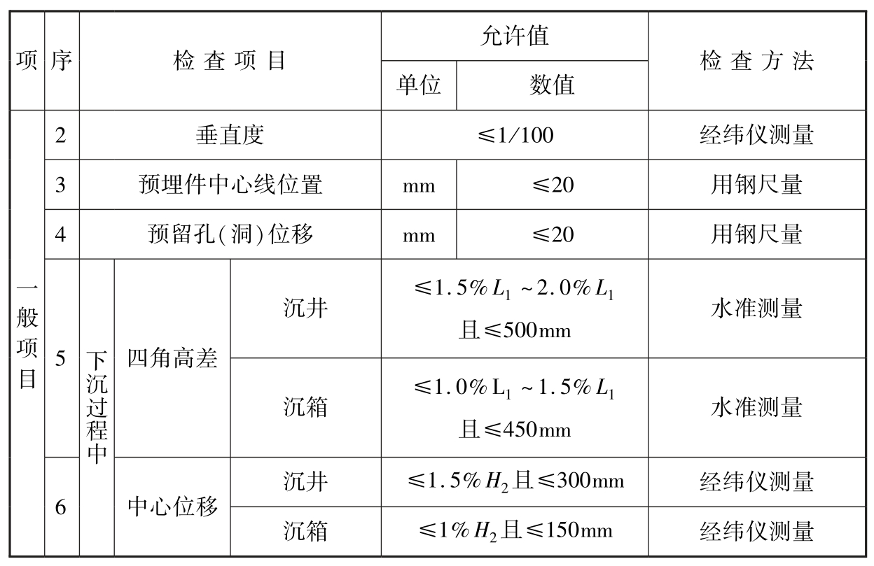 标准附图