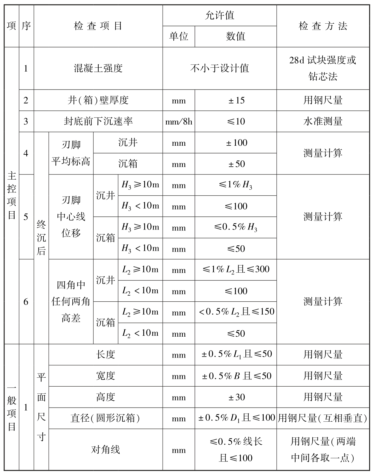 标准附图