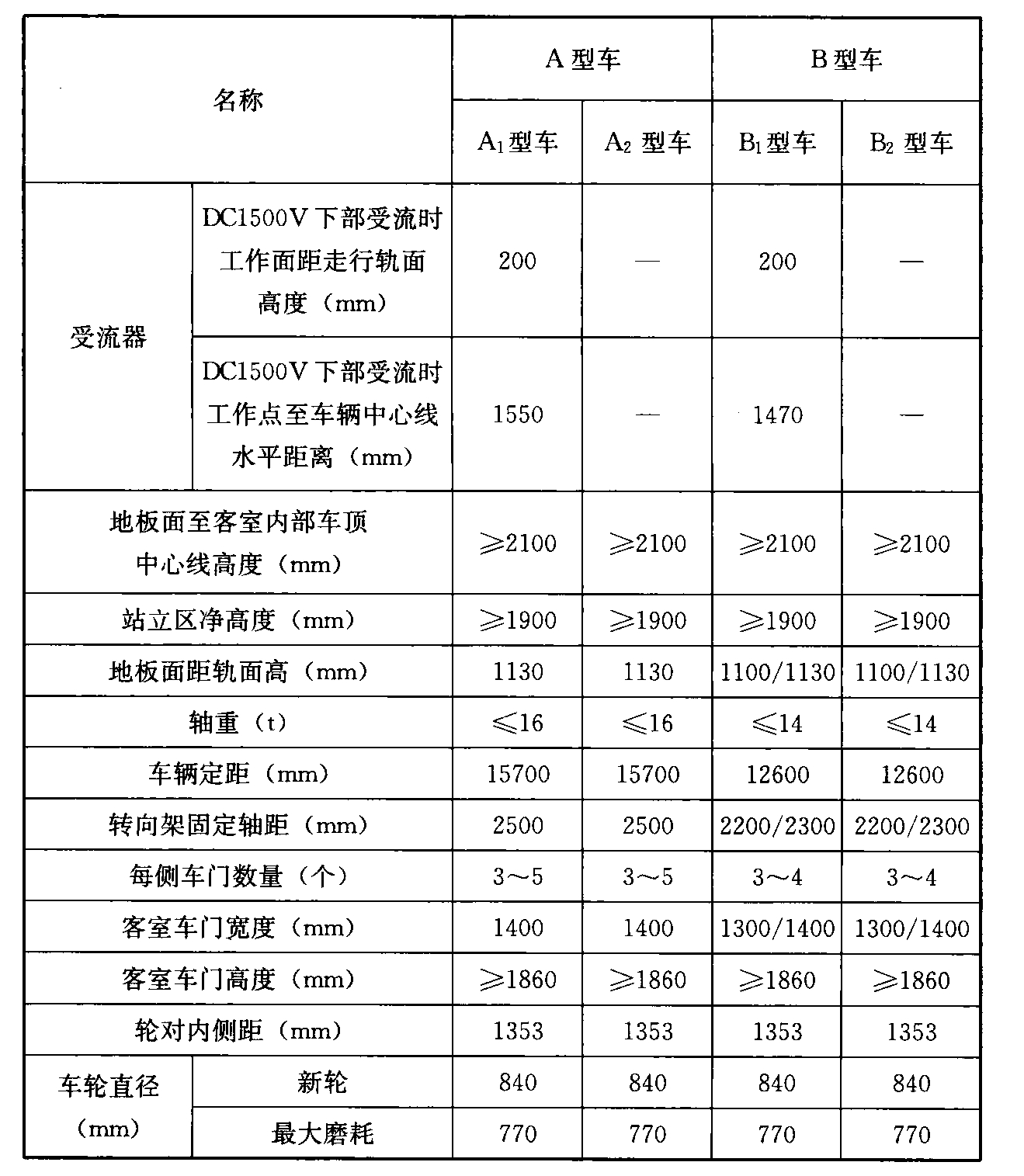 标准附图