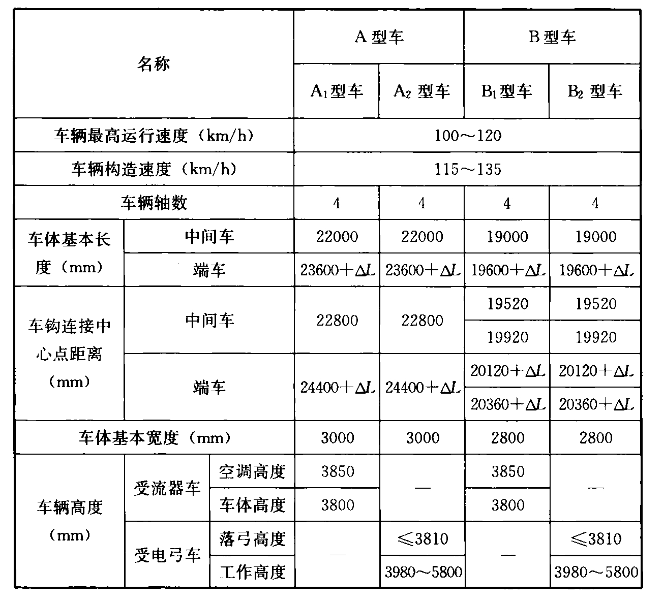 标准附图