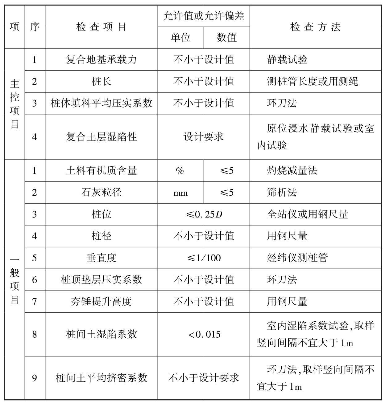 标准附图
