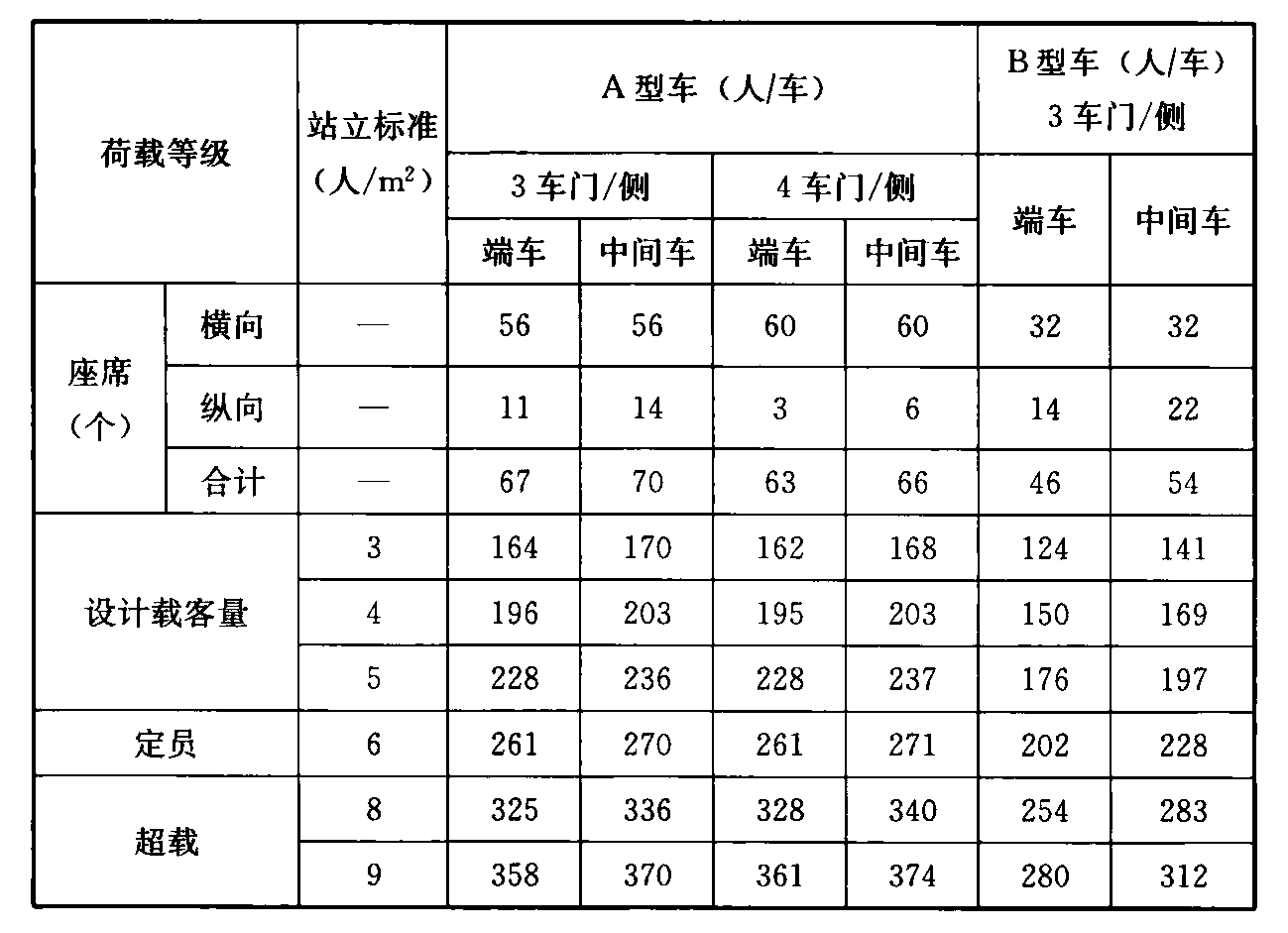 标准附图