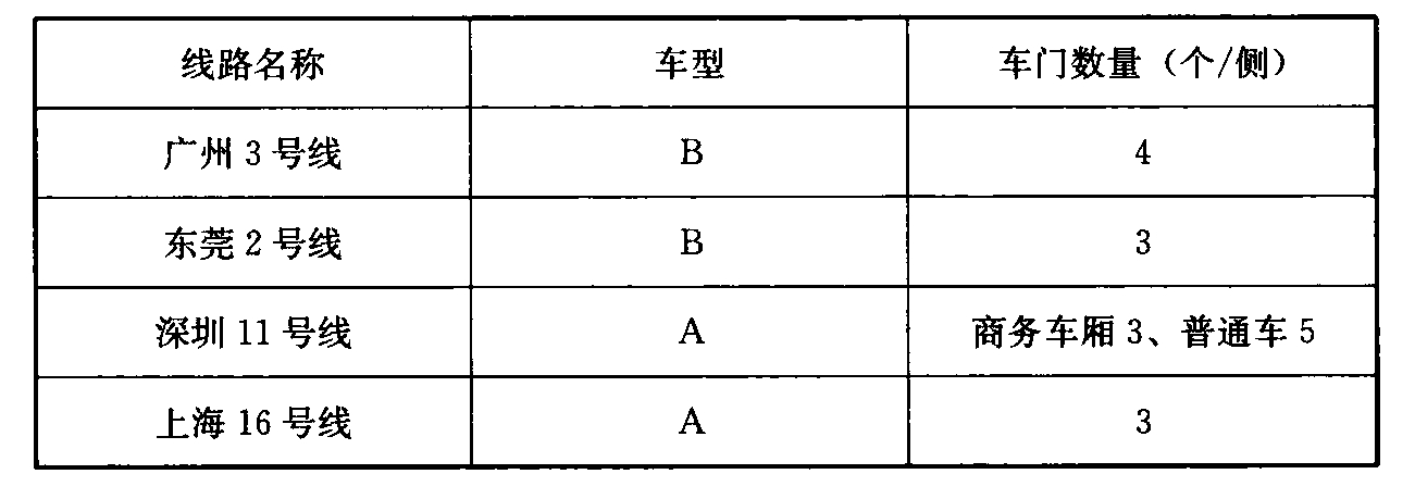 标准附图