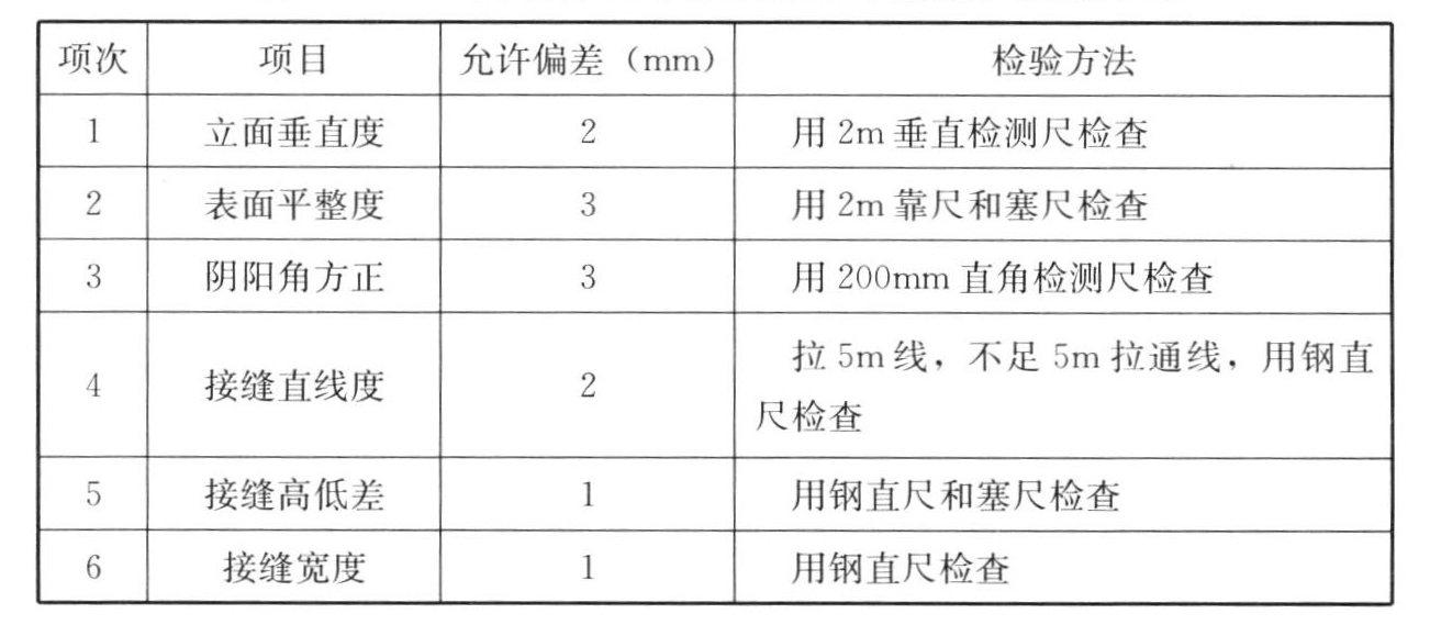 标准附图