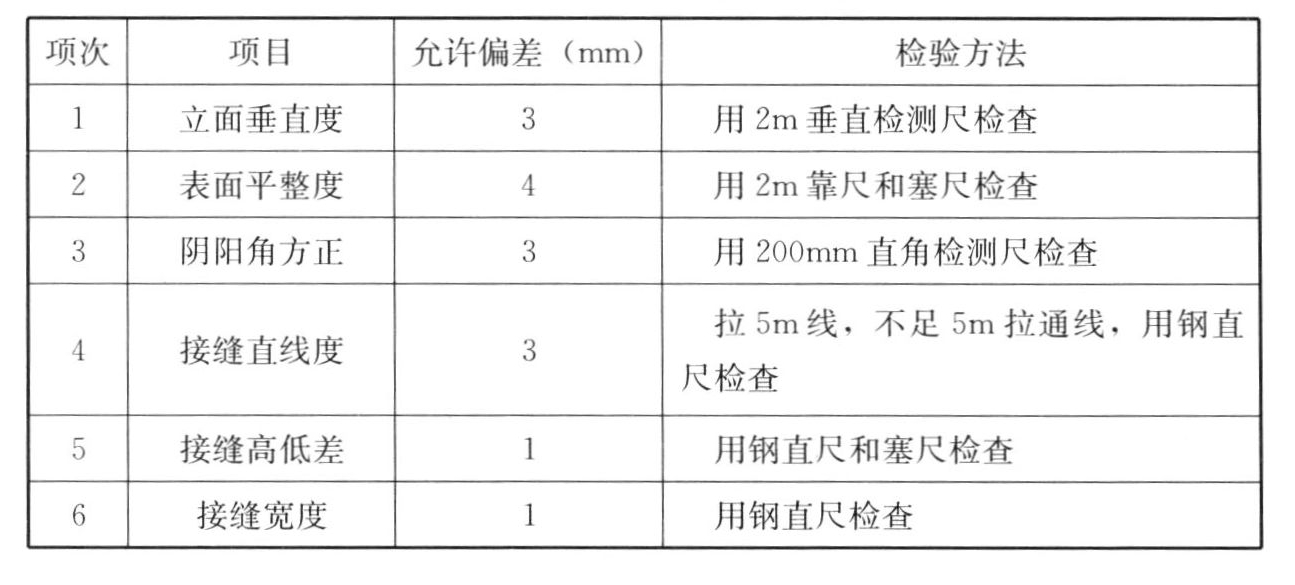 标准附图