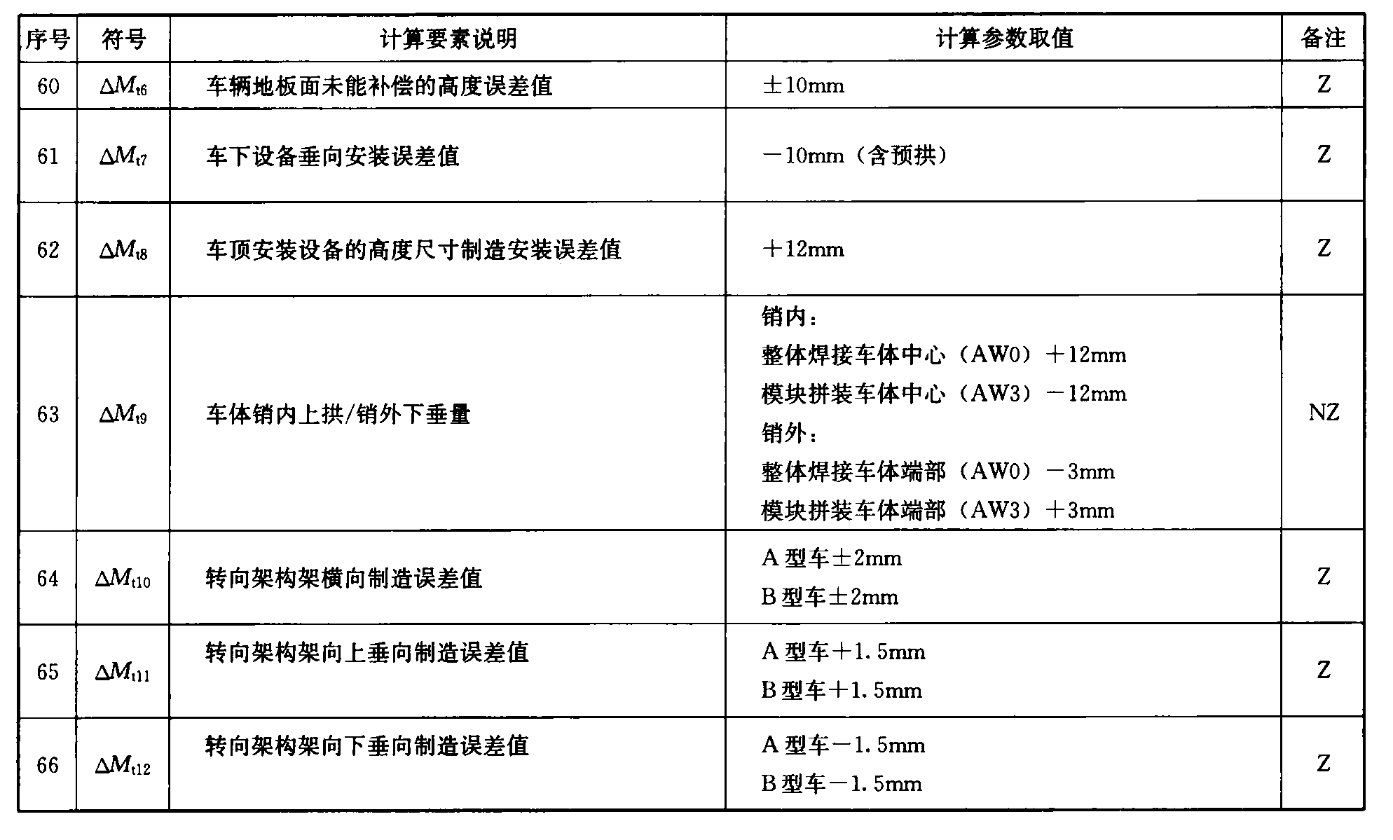 标准附图