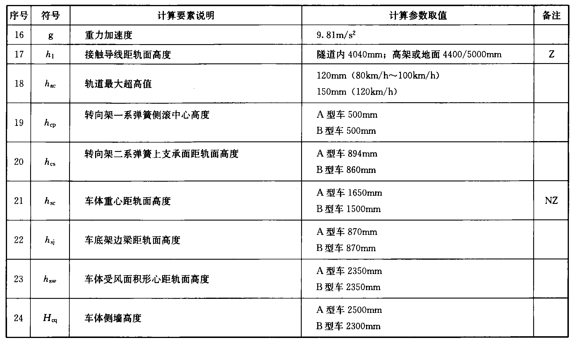 标准附图
