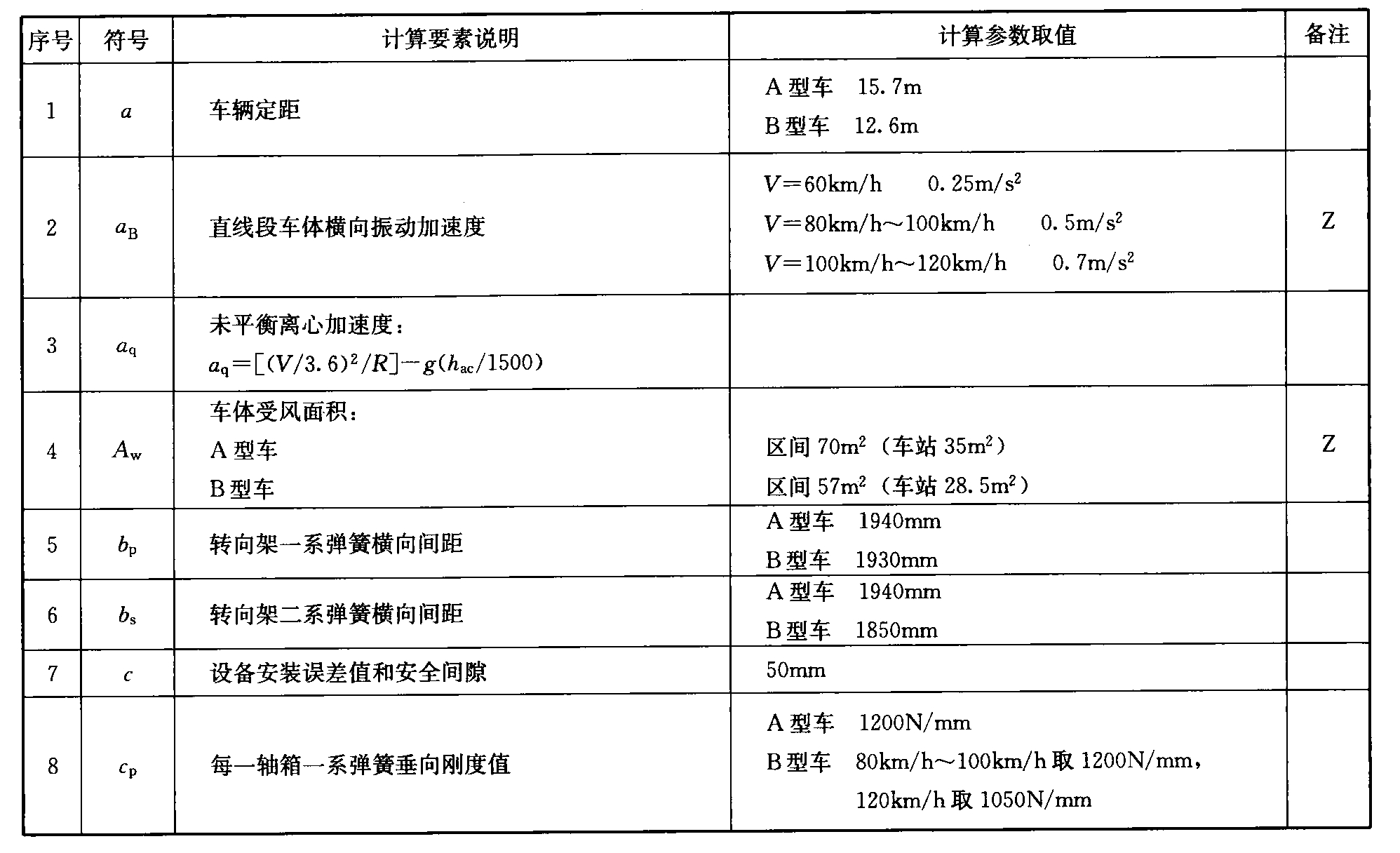 标准附图