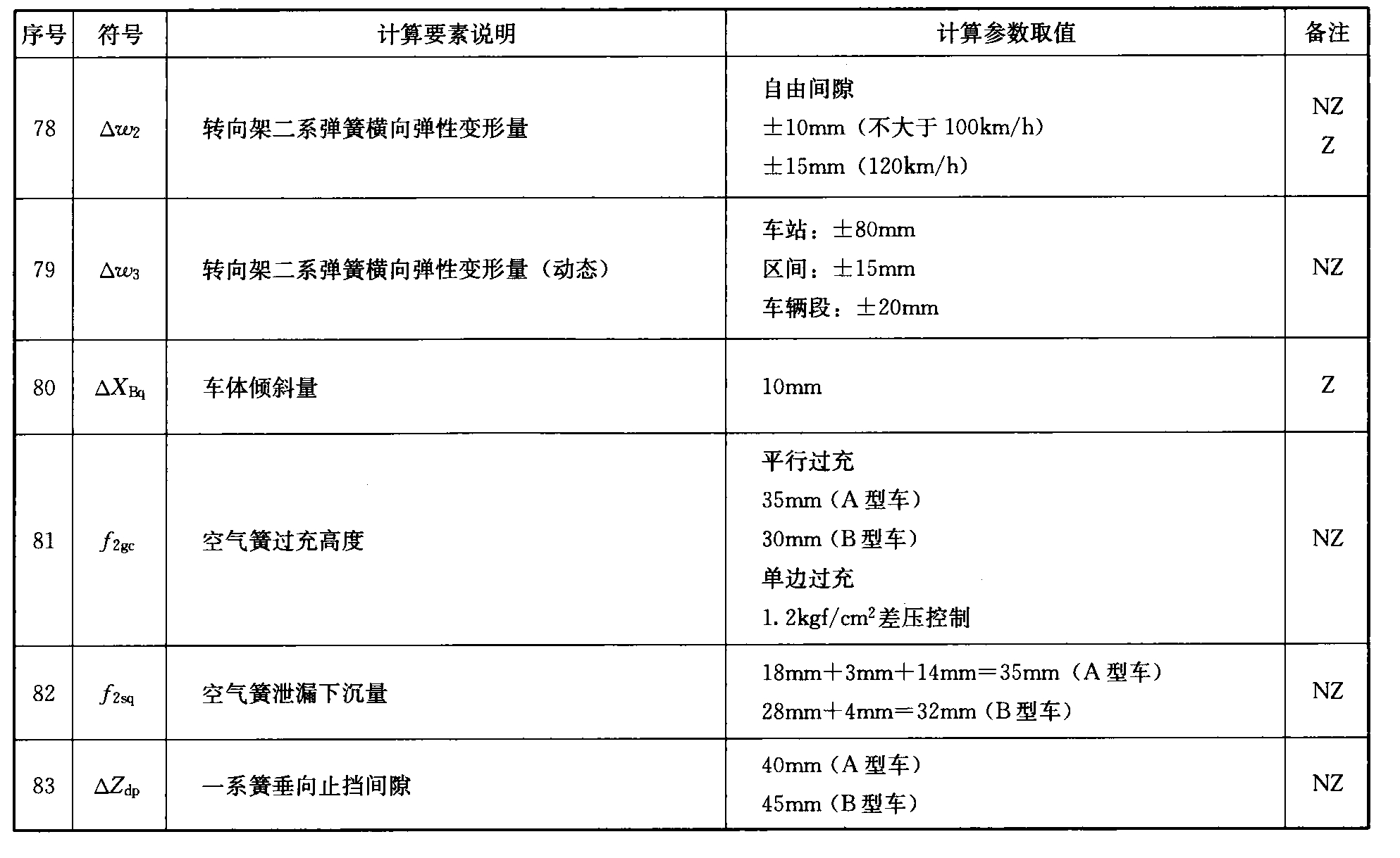 标准附图