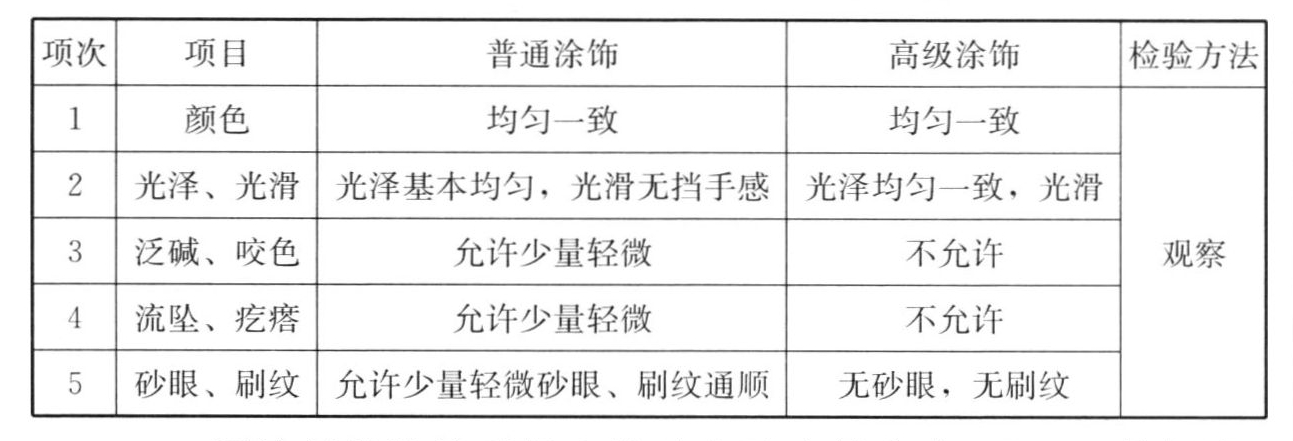 标准附图