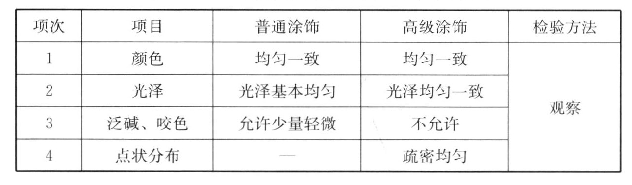 标准附图