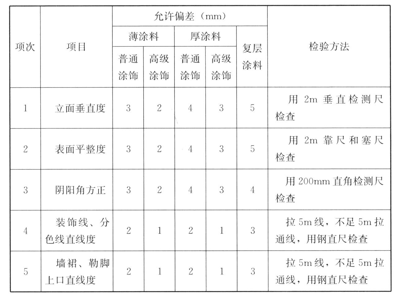 标准附图