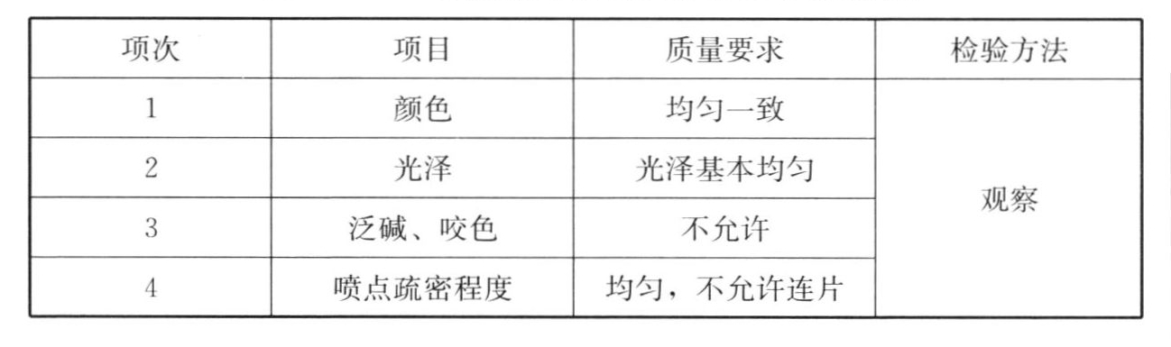 标准附图
