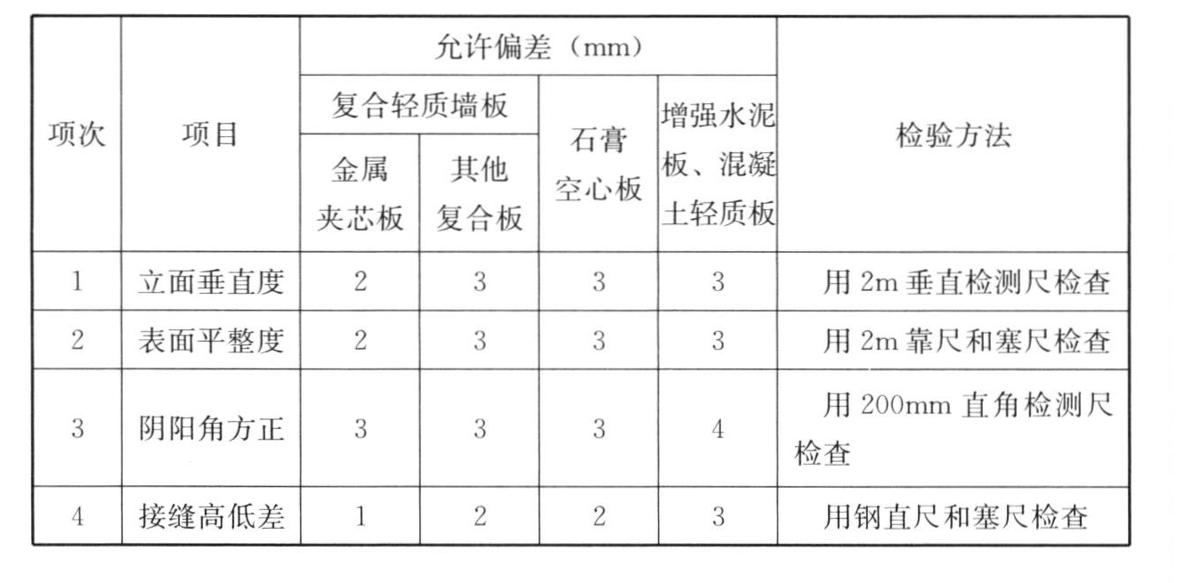 标准附图