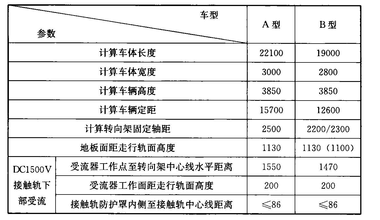 标准附图