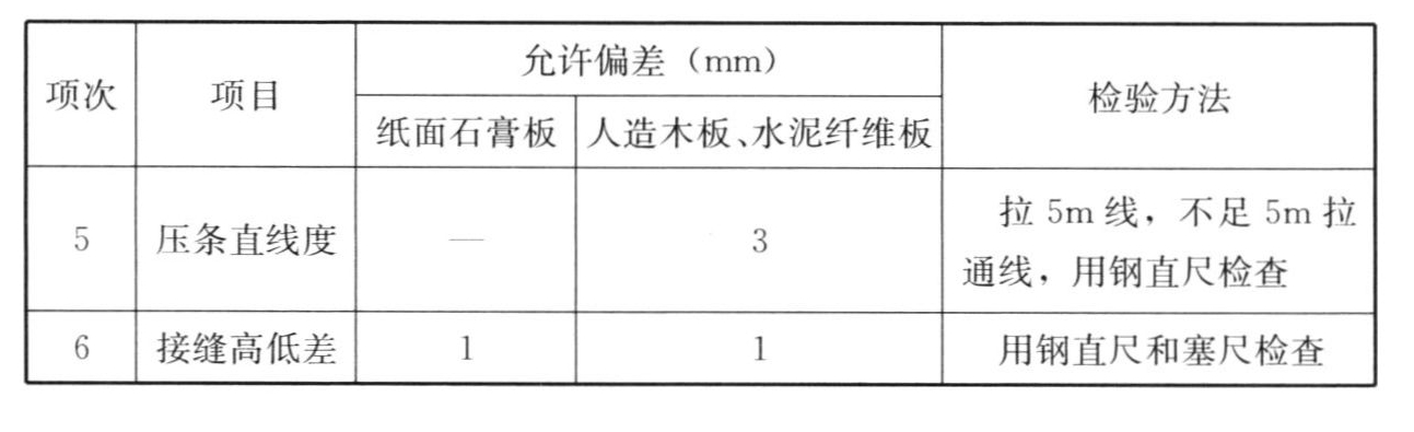 标准附图