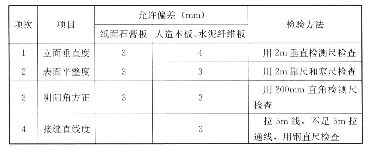 标准附图