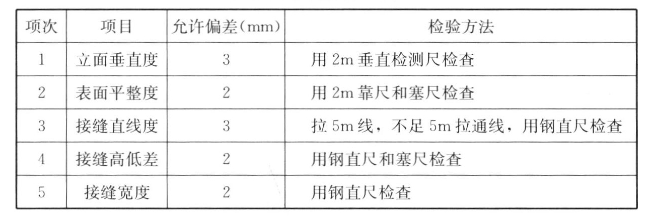 标准附图
