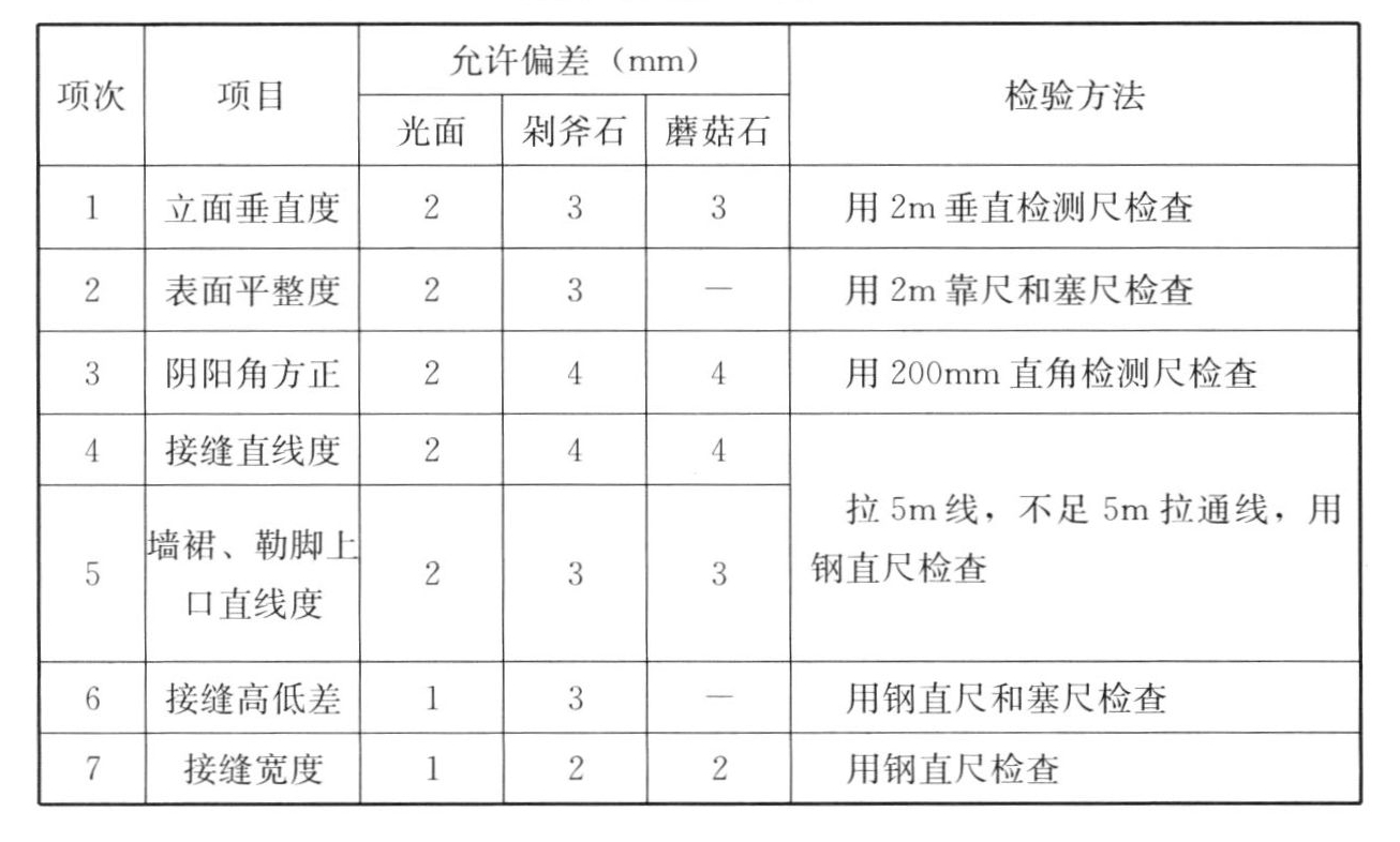 标准附图