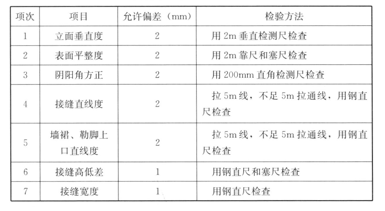标准附图