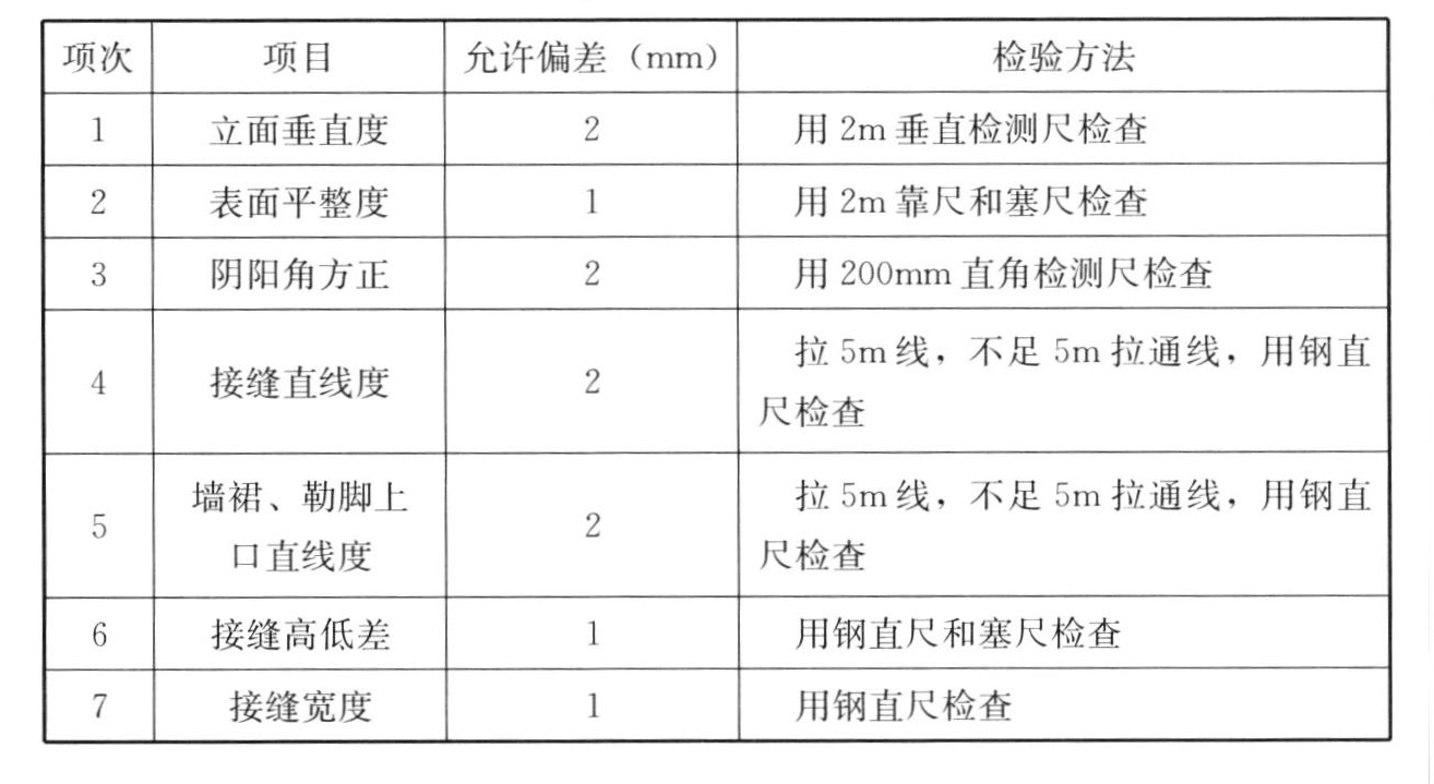标准附图