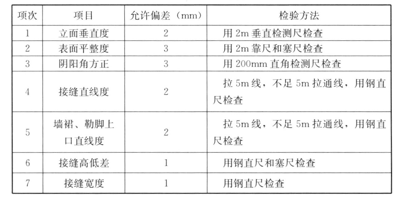 标准附图
