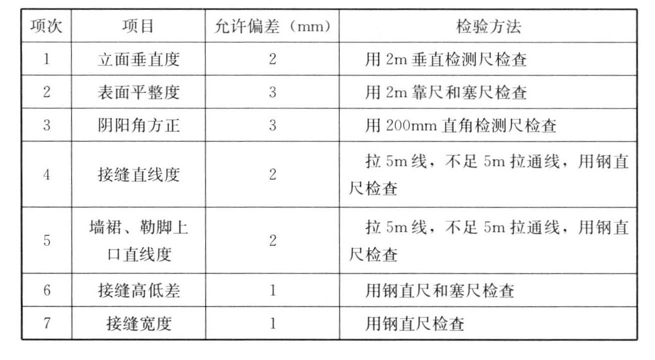 标准附图