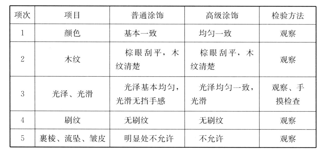 标准附图