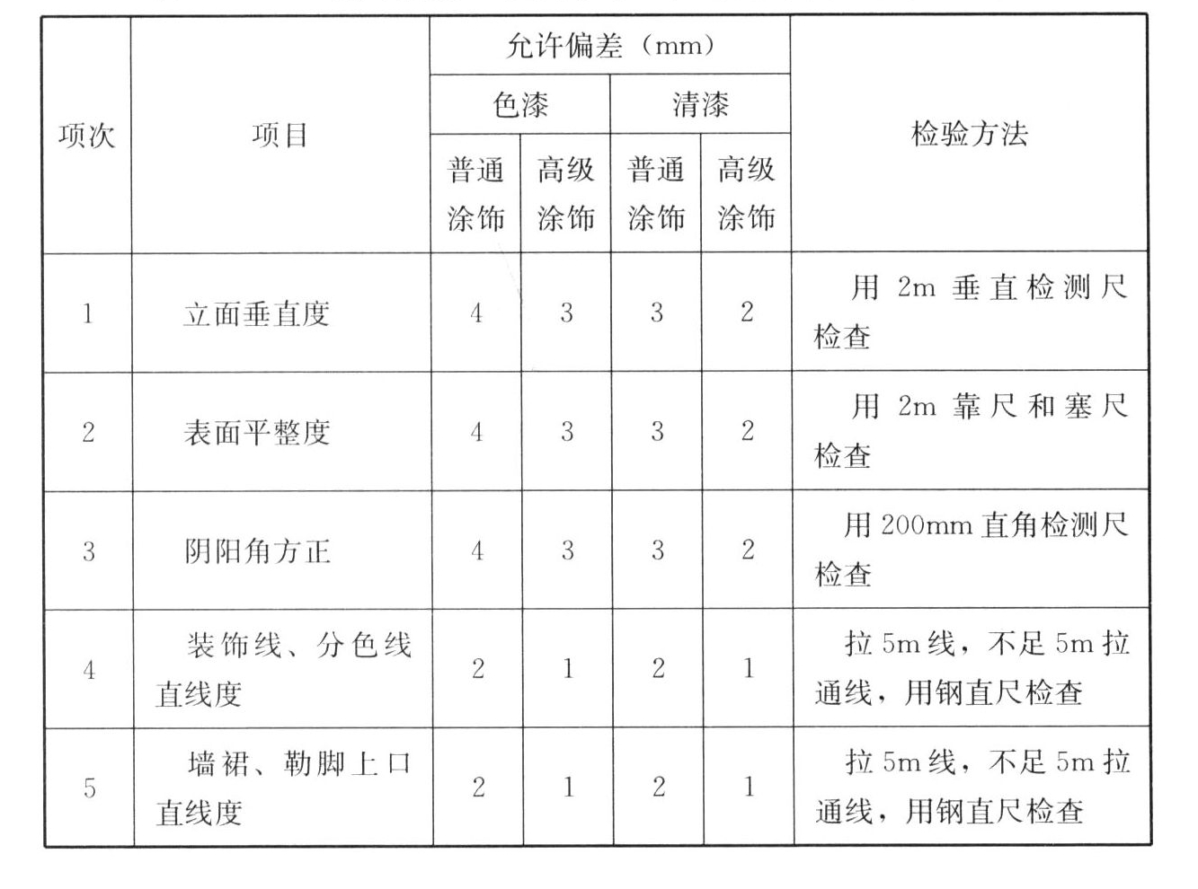 标准附图