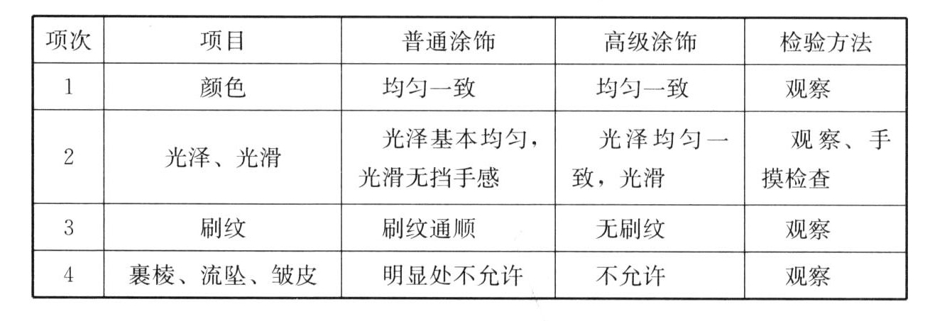 标准附图