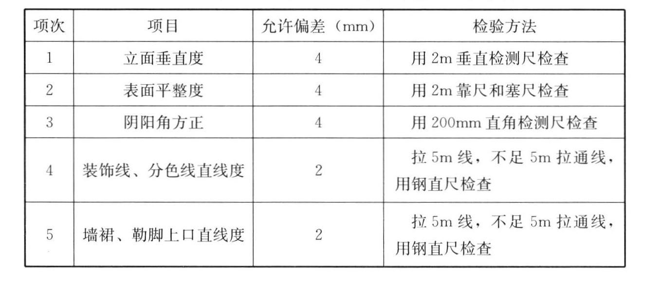 标准附图