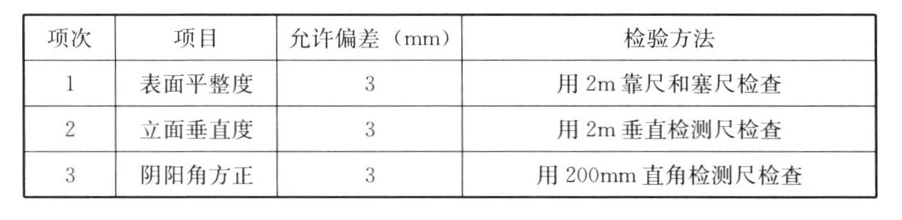 标准附图