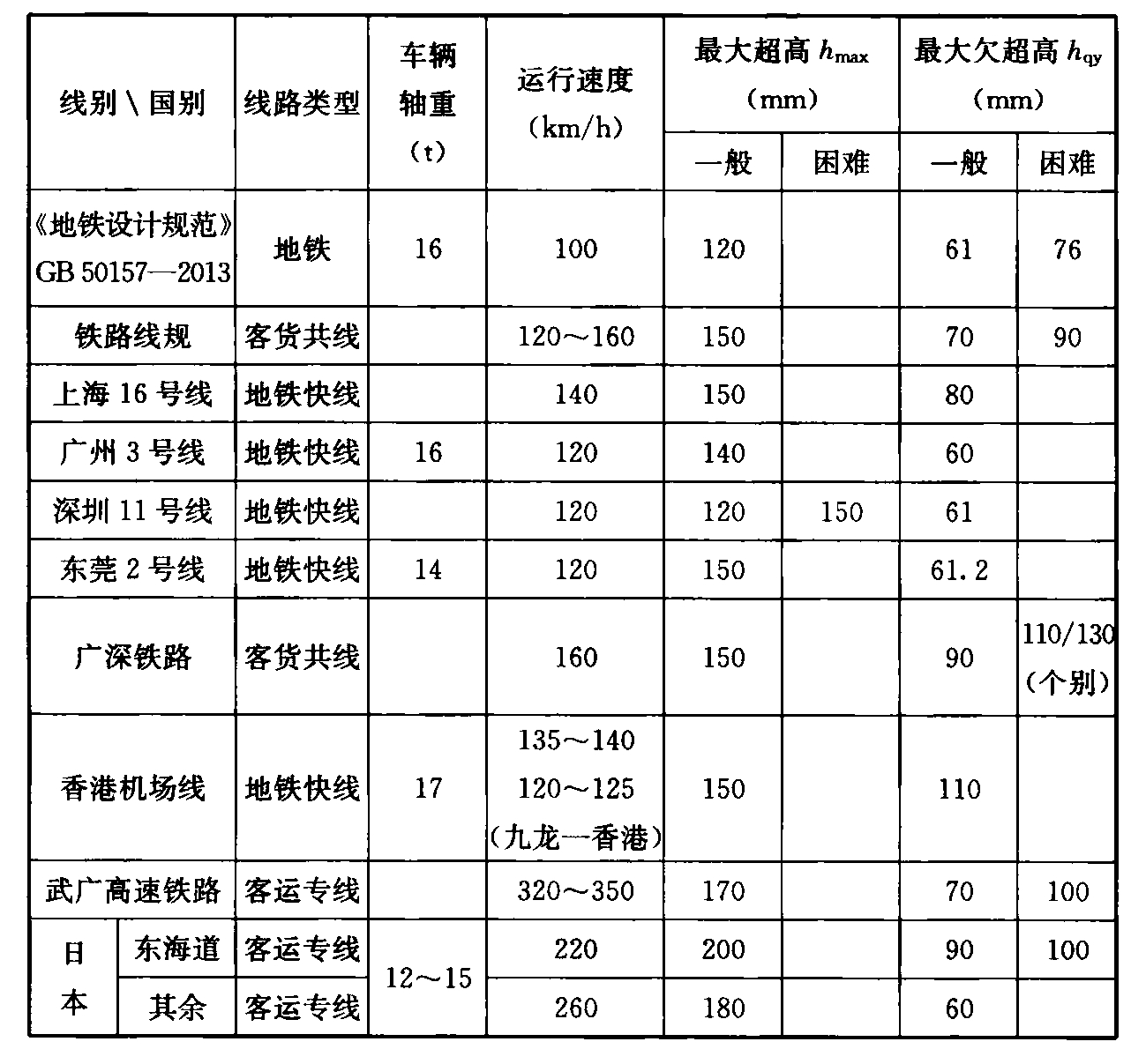 标准附图