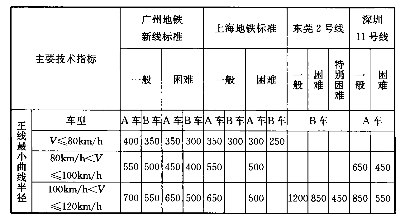 标准附图