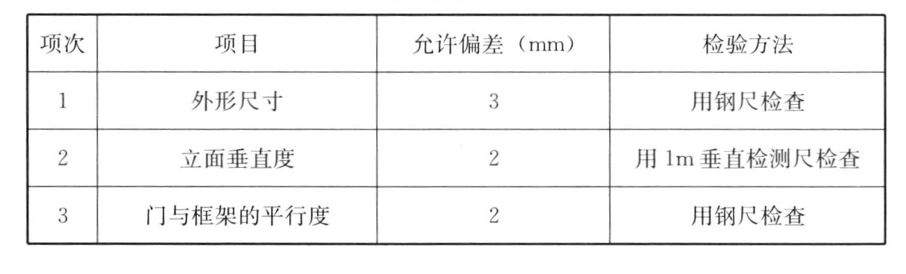 标准附图