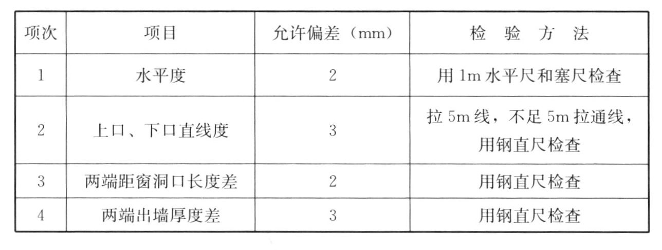 标准附图