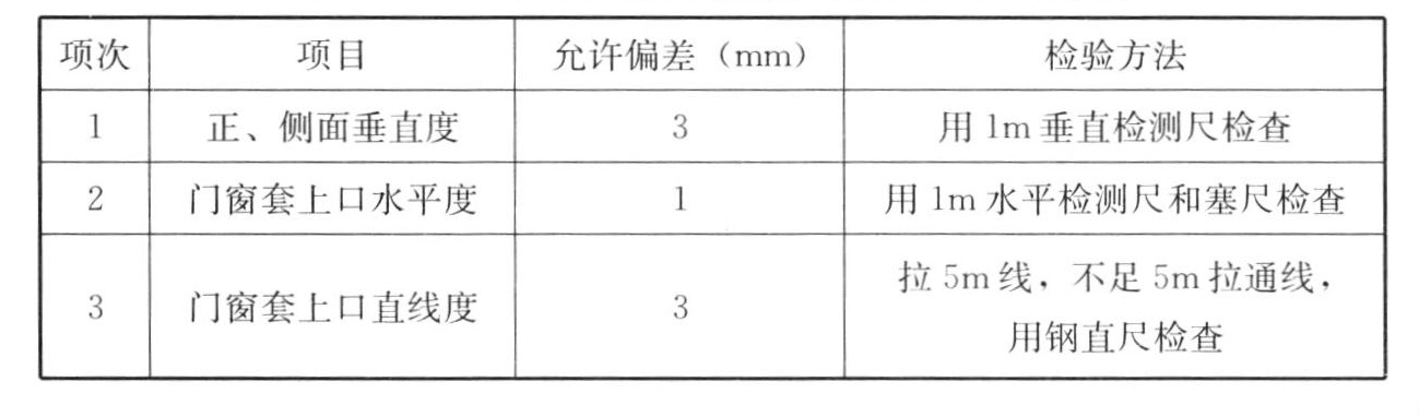标准附图
