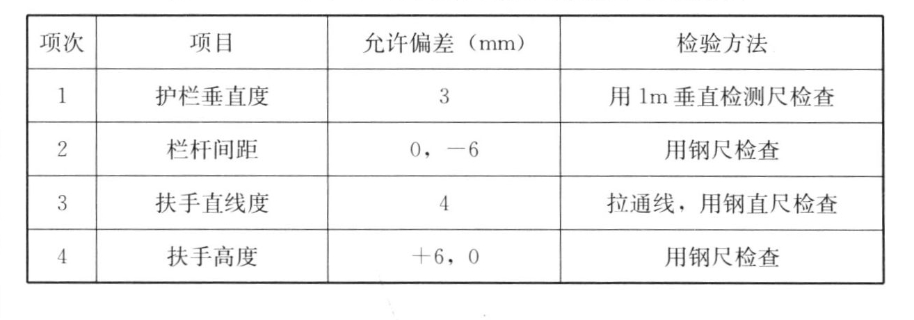 标准附图