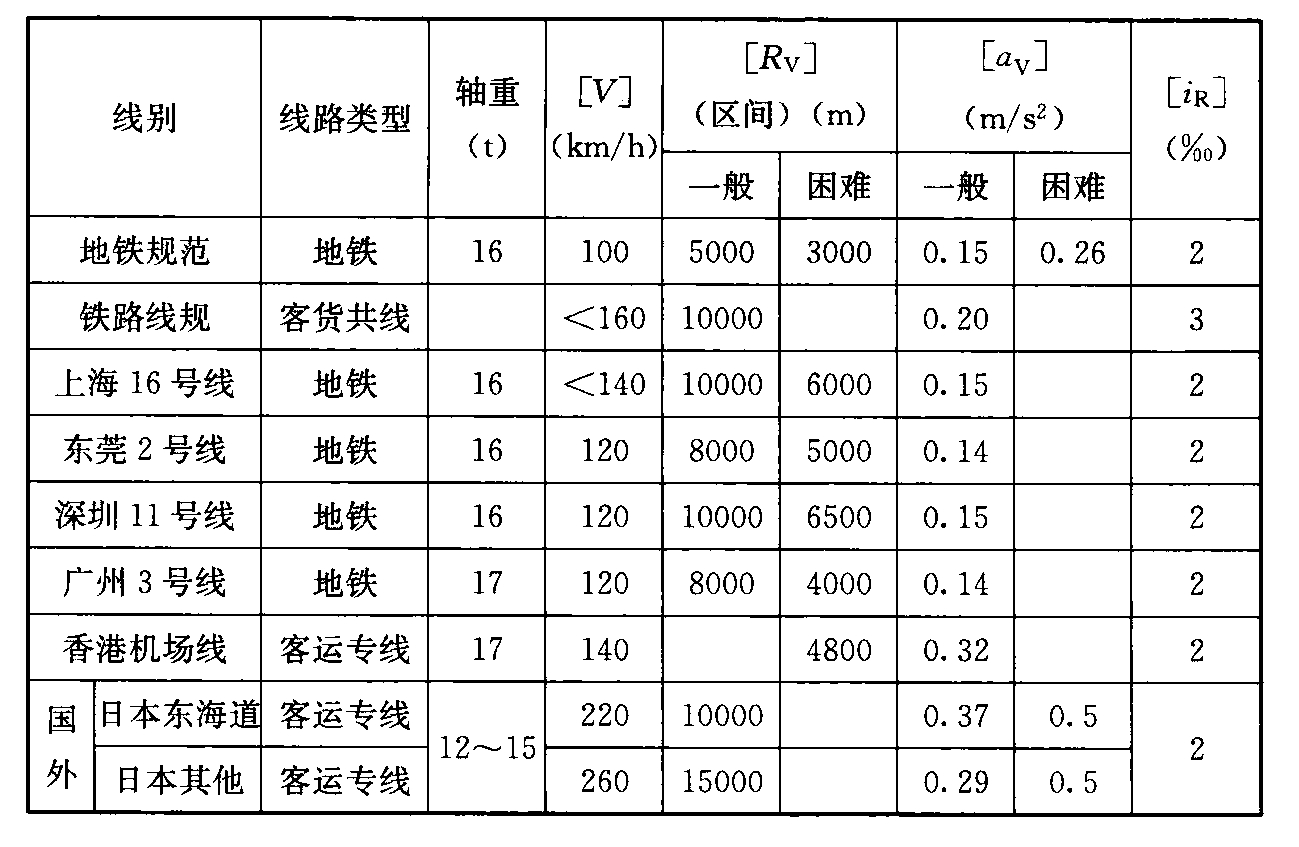 标准附图