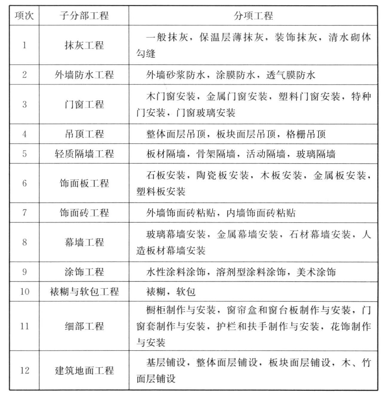 标准附图