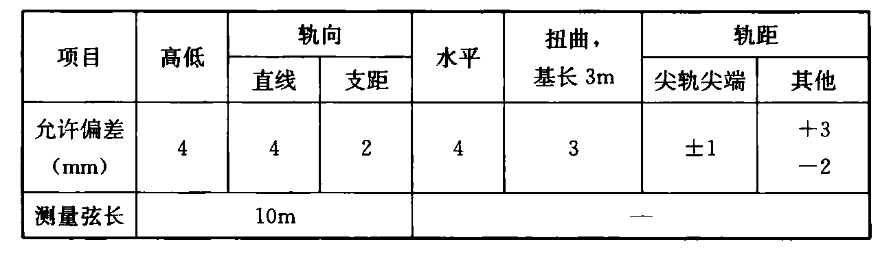 标准附图