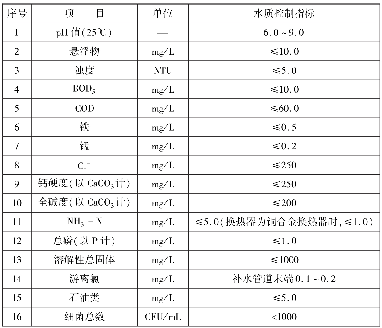 标准附图