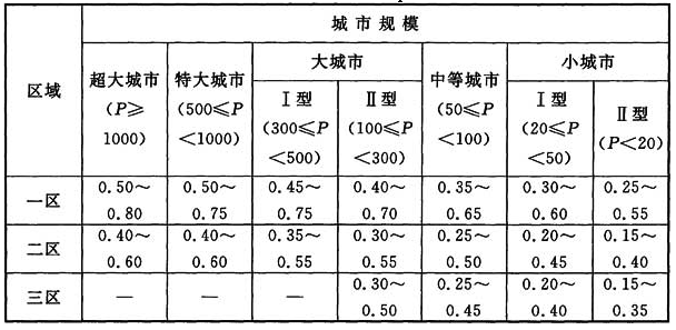 标准附图