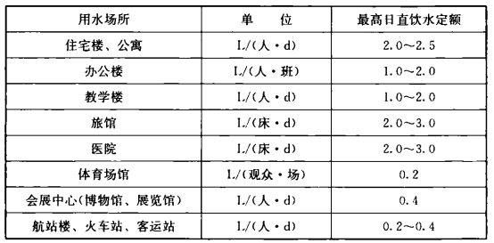 标准附图