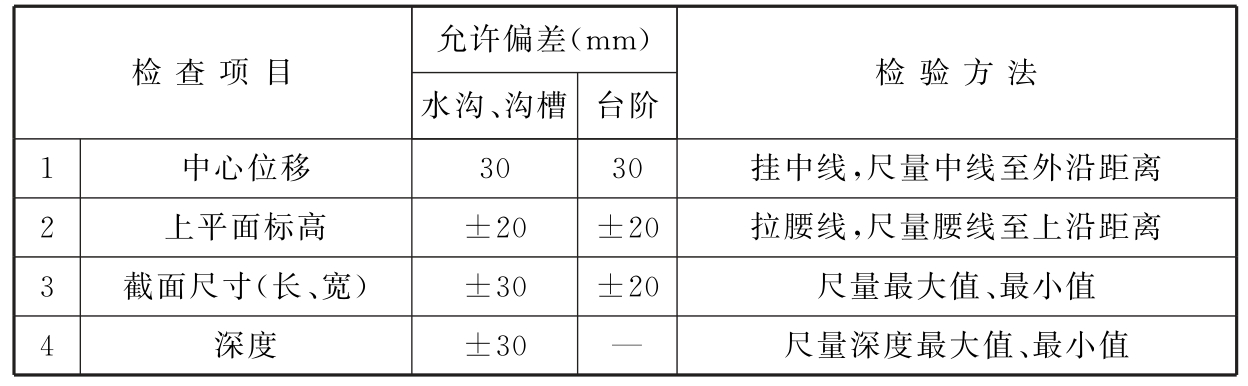 标准附图