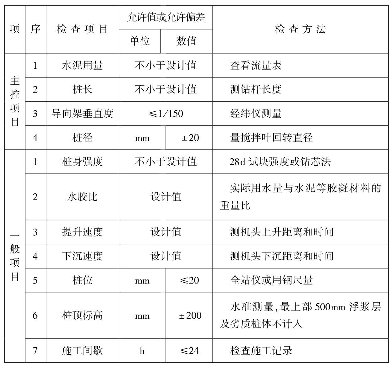 标准附图