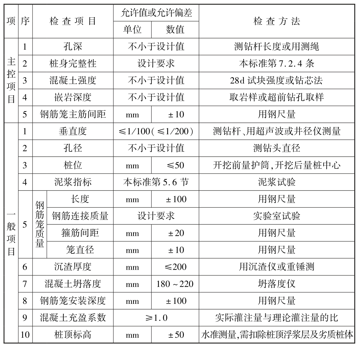 标准附图